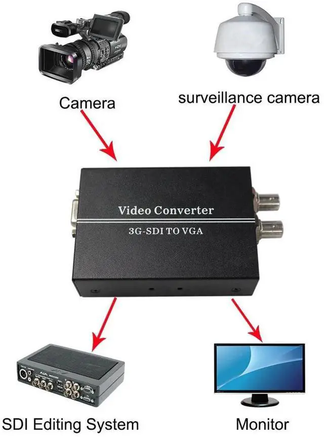 Alt view image 3 of 7 - SDI to VGA BNC Video Converter Adapter with US Power Supply Adapter