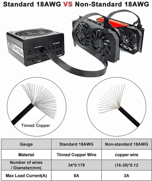 Alt view image 5 of 7 - EPS/ATX 8 Pin to Dual PCIE 8Pin (6+2) GPU Power Cable, 8Pin PCIE Modular Cable for Corsair Modular Power Supplies, 25+10 Inches