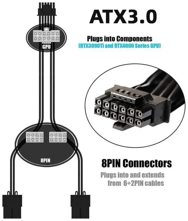 Alt view image 4 of 7 - Dual ATX 8Pin to 12VHPWR ATX3.0 PCIE 5.0 Modular Power Cable, 16Pin 12+4P GPU Cable for RTX 3080 3090TI Graphics Cards & Modular PSUs