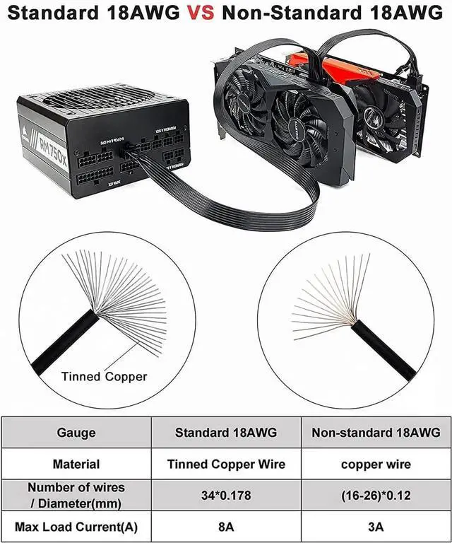 Alt view image 6 of 7 - 6Pack PCIE 8 Pin to Dual PCIE 8 Pin (6+2) GPU Power Cables, Only for Corsair Modular Power Supplies