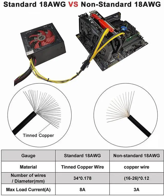Alt view image 5 of 7 - 4Pack PCIE 6Pin Female to Dual PCIE 8Pin (6+2) Male Power Supply Extension Cables