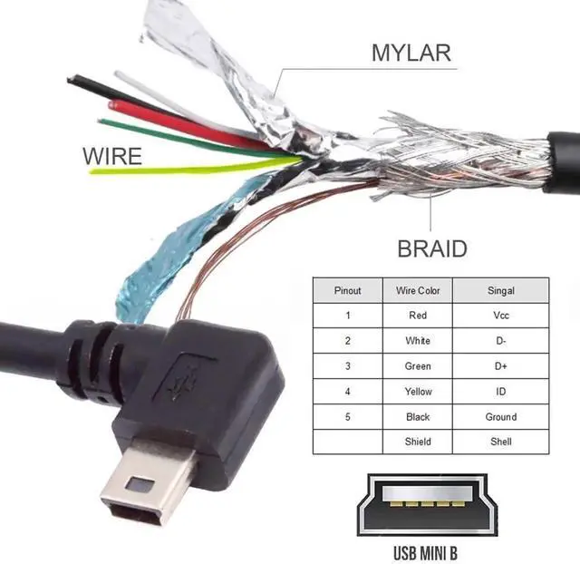 Alt view image 7 of 7 - 2 Pack 0.3M 90 Degree Angled Mini USB 5Pin Male to Female Extension Cable, USB 2.0 Data & Power Adapter Cord