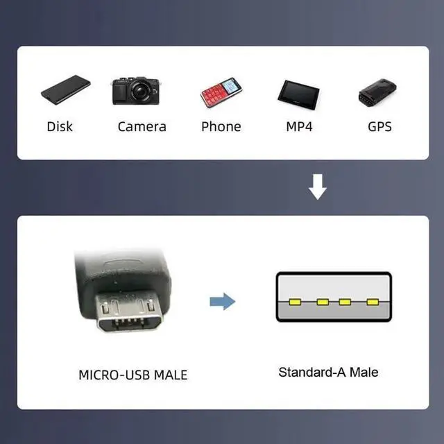 Alt view image 3 of 7 - 2 Pack 1.0M 90 Degree Angled USB 2.0 TypeA Male to Micro USB 5Pin Male Charge & Data Transfer Extension Cable