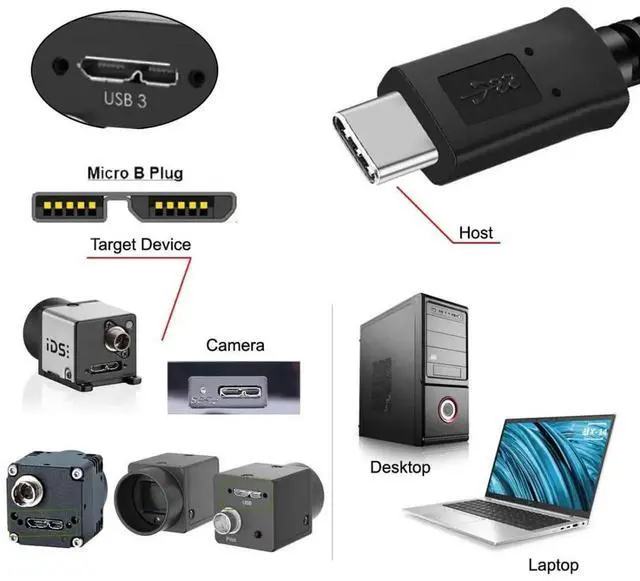Alt view image 2 of 6 - 90 Degree RightAngled USBC to Micro USB 3.0 Data Cable with Screw Mount, 5Gbps HighSpeed Transfer
