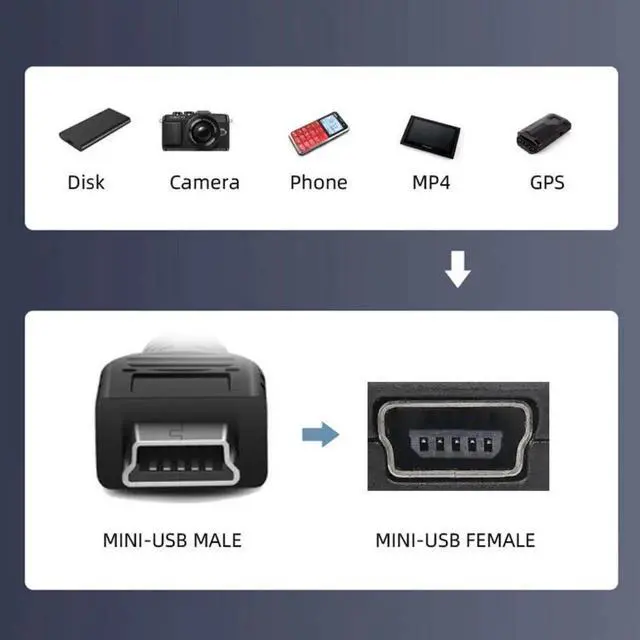 Alt view image 3 of 7 - Mini USB 5Pin FlushMount Male to Female Extension Cable, Waterproof & Dustproof for Car Dashboard Panel Mount