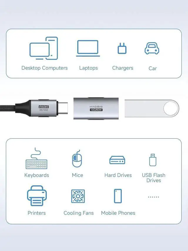 Alt view image 2 of 7 - 2 Pack USB 3.2 OTG Adapter, USBC Female to USBA Female Connector, 10Gbps 60W Cable Extender for Laptops, Chargers, PCs, Cars, Mice & Keyboards (ZJTN01)