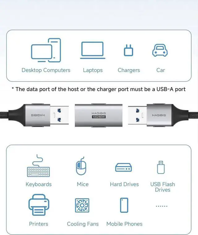 Alt view image 7 of 7 - 2 Pack USB 3.2 Female to Female Adapter, 10Gbps 60W USBA OTG Extender Connector for Laptop, Charger, PC, Car, Mouse, Keyboard AA30
