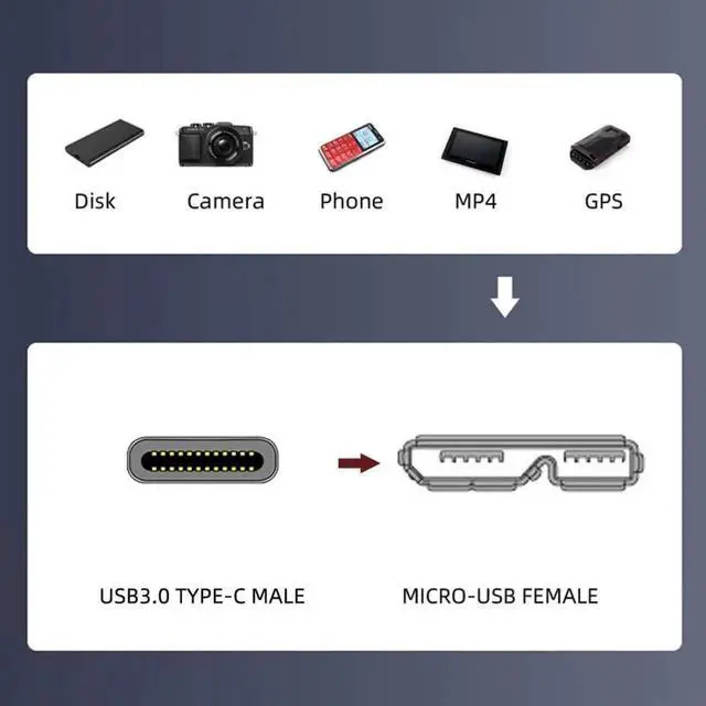 Alt view image 7 of 7 - TypeC Male to USB 3.0 MicroB Female ScrewMount Extension Cable