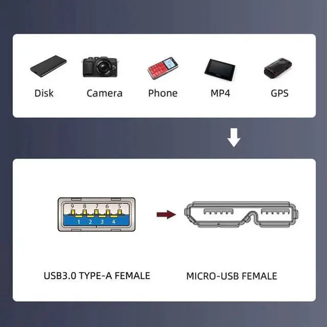 Alt view image 6 of 6 - USB 3.0 Female to MicroB Female ScrewMount Extension Cable