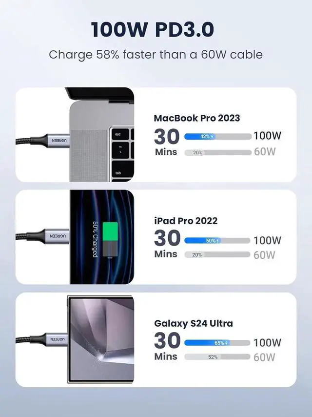 Alt view image 5 of 7 - UGREEN 2Pack 100W USBC to USBC Fast Charging Cable 6.6FT Black, TypeC Charger Cord Compatible with iPhone 17/17 Plus/17 Pro/17 Pro Max/16, MacBook Pro, iPad Pro, Dell XPS, Samsung Galaxy S25/S24/S