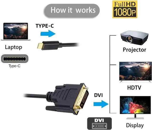 Alt view image 3 of 7 - USBC Source to DVI Male Cable 1.8m, USB 3.1 TypeC to DVI 1080P@60Hz Display Cable for Laptops