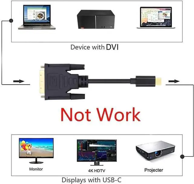 Alt view image 7 of 7 - USBC Source to DVI Male Cable 1.8m, USB 3.1 TypeC to DVI 1080P@60Hz Display Cable for Laptops