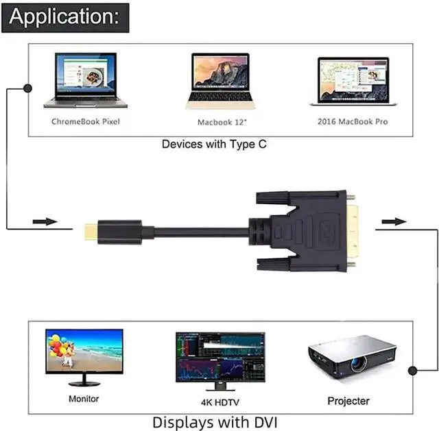Alt view image 2 of 7 - USBC Source to DVI Male Cable 1.8m, USB 3.1 TypeC to DVI 1080P@60Hz Display Cable for Laptops