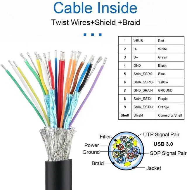 Alt view image 3 of 7 - 15ft/5m USB 3.0 TypeA Male to Micro USB 3.0 B Male Cable with Panel Mount Screws for Cameras & Hard Drives