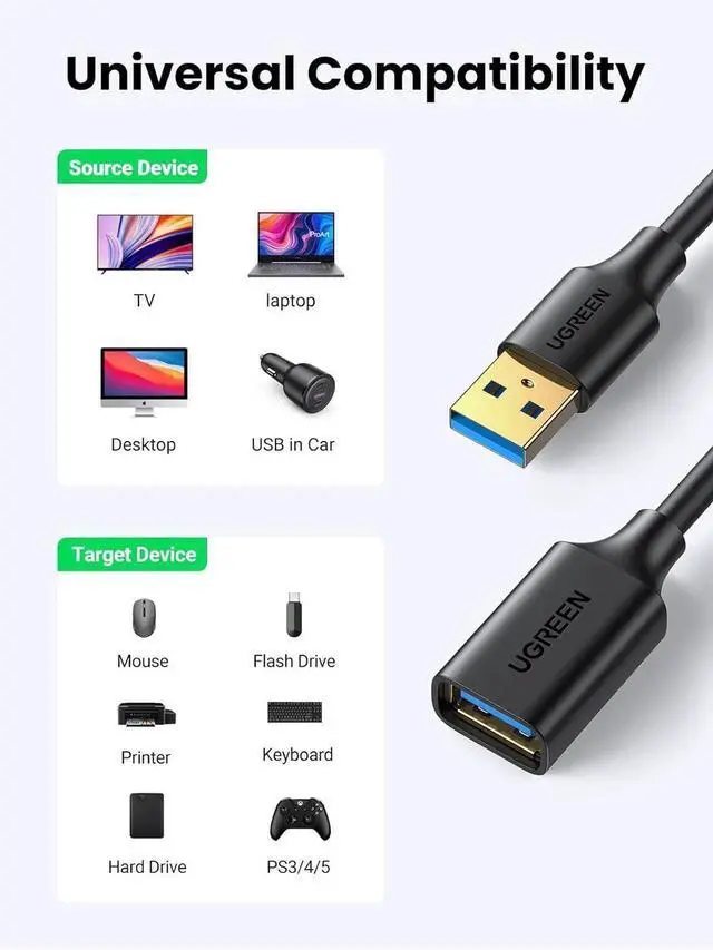 Alt view image 6 of 6 - UGREEN 15FT USB 3.0 Extension Cable, MaletoFemale HighSpeed Data Transfer Extender Cord Compatible with Webcam, Gamepad, Keyboard, Mouse, Flash Drive, Hard Drive, Oculus VR, Xbox