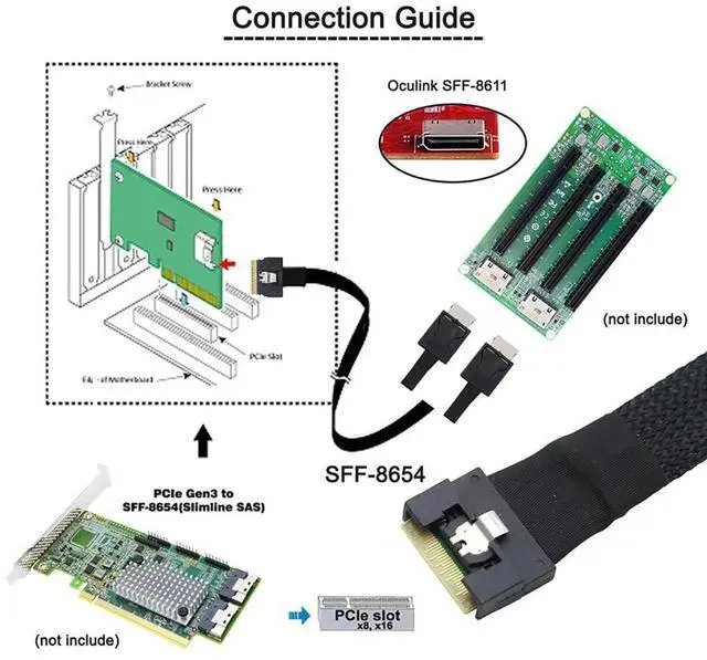 Alt view image 4 of 6 - PCIe Slimline SAS SFF8654 8i to Dual OCuLink SFF8611 4i Server Cable, AntiMisplug Design, 32AWG Data Harness, 10 Ohm Impedance, 1M
