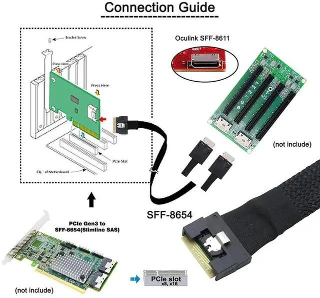 Alt view image 4 of 6 - PCIe Slimline SAS SFF8654 8i to Dual OCuLink SFF8611 4i Server Cable, AntiMisplug Design, 32AWG Data Harness, 10Ohm Impedance, 0.5M