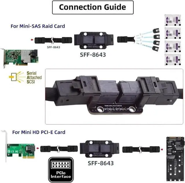 Alt view image 2 of 7 - PCIExpress 4.0 / PCIe 5.0 Mini SAS HD SFF8643 FemaletoFemale PCBA Coupler Adapter Extender