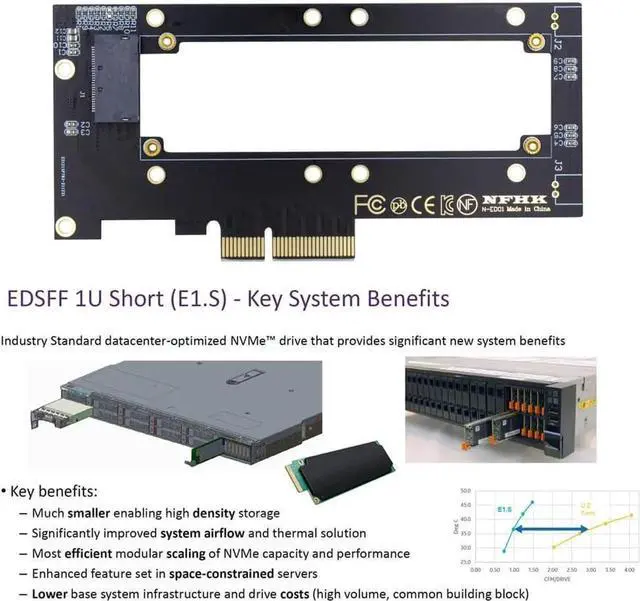 Alt view image 7 of 7 - PCIE 4.0 x4 Host Adapter to NVMe Ruler 1U GENZ EDSFF, E1.S Carrier Adapter for Short SSD (5.9mm / 8.0mm Thickness)