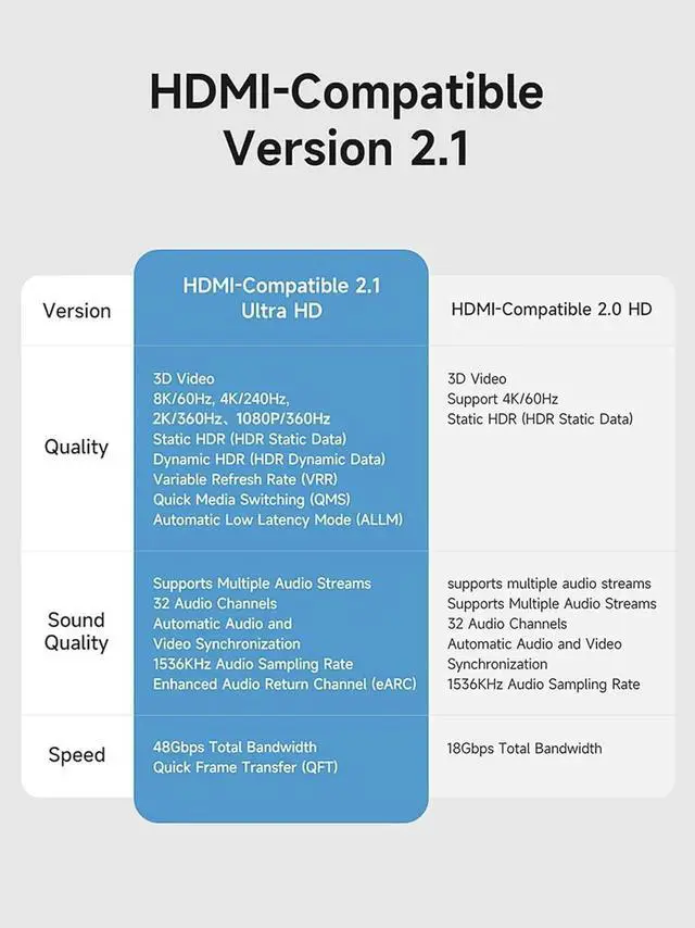 Alt view image 6 of 7 - 2 Pack U-Shaped 180 Degree Mini HDMI Male to Female Adapter, 8K@60Hz 4K@240Hz Angled Extension Connector for Portable Monitor