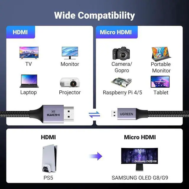 Alt view image 2 of 7 - UGREEN 8K Micro HDMI to HDMI Cable 6.6FT, HDMI 2.1 Braided Cable with Aluminum Shell, 48Gbps 8K@60Hz 4K@240Hz HDR eARC Dolby, for GoPro, Raspberry Pi 5, Nikon Camera