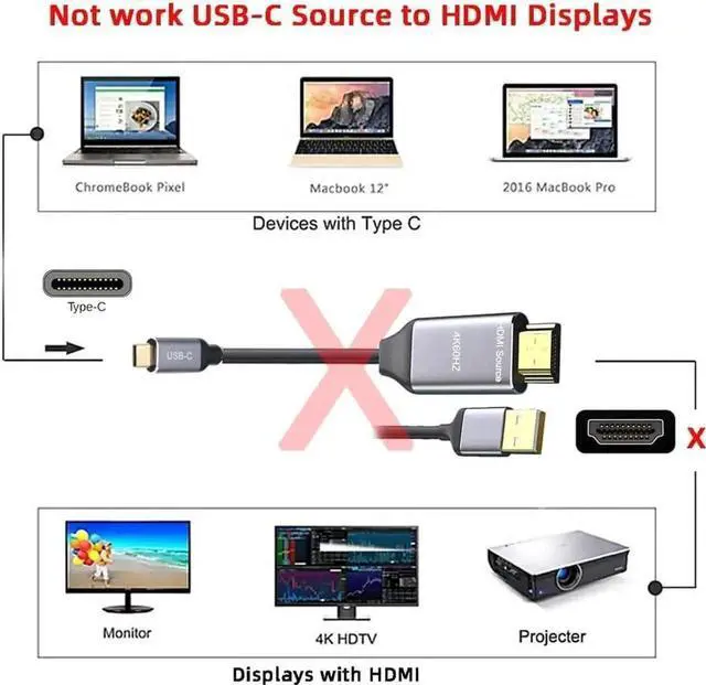 Alt view image 5 of 7 - 1.8m Reversible HDMI 1.4 to USB-C Cable, 4K HD Male to Male Cord for Laptop and Monitor