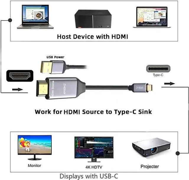 Alt view image 3 of 7 - 1.8m Reversible HDMI 1.4 to USB-C Cable, 4K HD Male to Male Cord for Laptop and Monitor