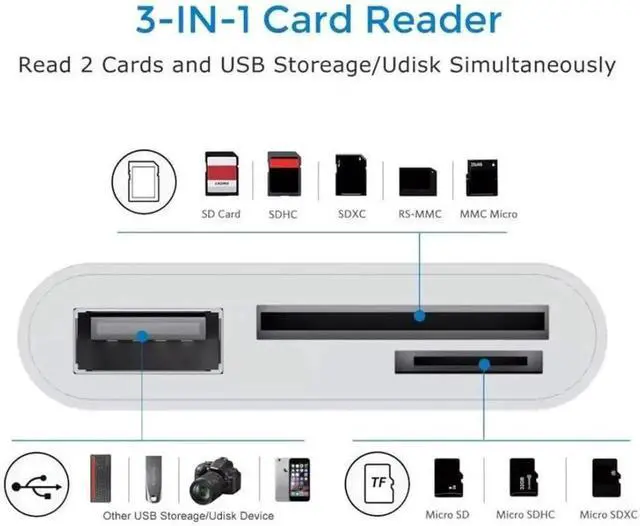 Alt view image 2 of 7 - 3-in-1 USB C Card Reader Adapter, USB C to USB 2.0 + TF/Micro SD Card Reader, 480Mbps Data Transfer for Laptop, Tablet, Phone