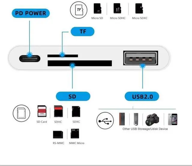Alt view image 6 of 7 - 4-in-1 USB C Card Reader Adapter, USB 2.0 TF/Micro SD SDXC SDHC Reader 480Mbps with 27W PD Charging for Laptop, Tablet, Phone