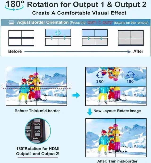 Alt view image 7 of 7 - 2x3 Video Wall Controller, HDMI 1.4 HDCP 1.4, 1080p@60Hz, 14 Display Modes with RS232 Control