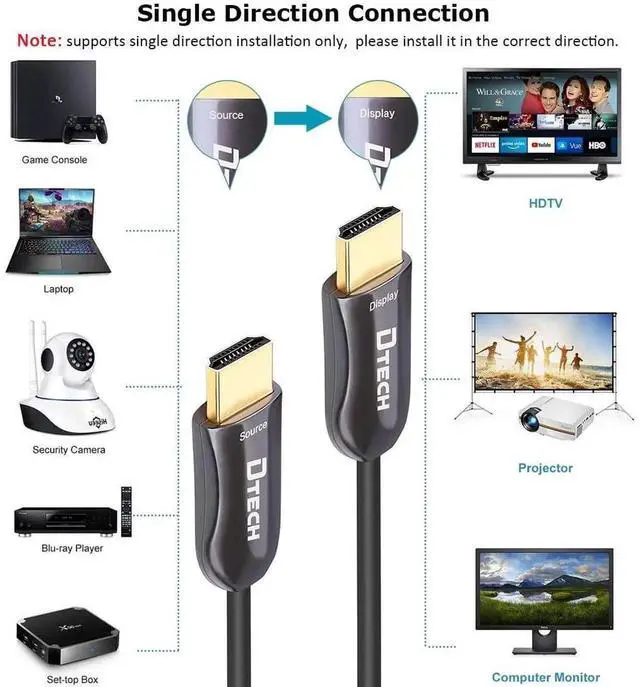 Alt view image 2 of 7 - DTech 328ft/100m Slim Fiber Optic HDMI Cable, 18Gbps 4K@60Hz, HDCP 2.2, In-Wall Rated Ultra Long Black Cord for Monitor, Projector & Gaming
