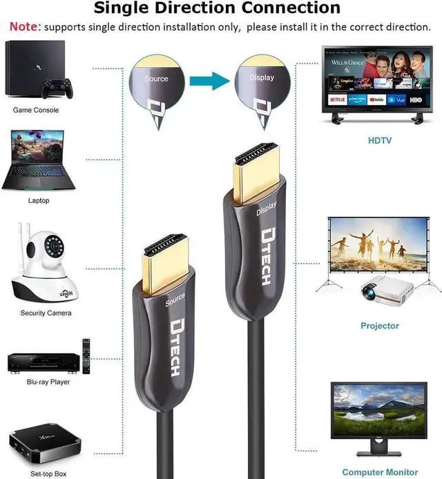 Alt view image 4 of 7 - DTech 150ft/46m Ultra Slim Fiber Optic HDMI 2.0 Cable, 18Gbps 4K@60Hz, In-Wall Rated Cord for Projector, Laptop, Computer, Monitor, TV & Camera