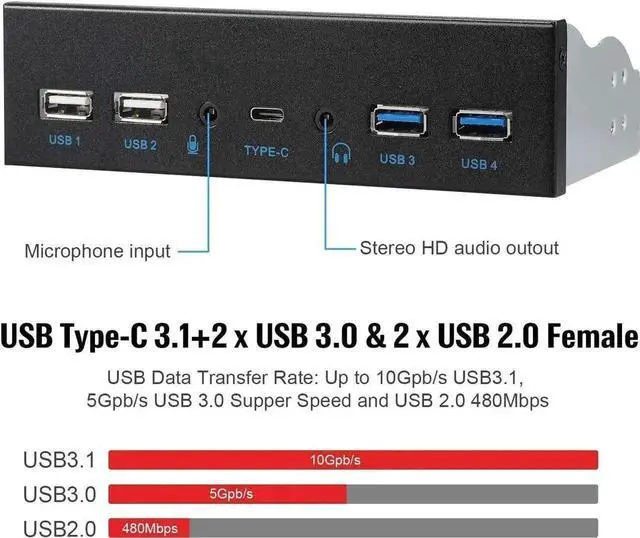 Alt view image 6 of 7 - 5.25 Inch Metal Front Panel Hub | 4×USB3.0 + Type-C + HD Audio Out + Mic In, 19Pin Header Cable for Desktop PC Drive Bay
