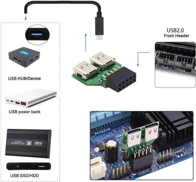 Alt view image 5 of 7 - Dual USB-C Female to Mainboard 9/10Pin USB2.0 Header Adapter PCB, 480Mbps Type-C Front Panel Extension Board