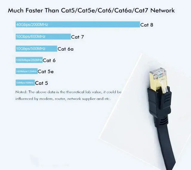 Alt view image 3 of 7 - Dual-Port 2.5G PCIe X1 NIC Bundle | Realtek RTL8125B 2500Mbps RJ45 Ethernet Adapter + 2PCS Cat8 STP Shielded Ethernet Cable, Supports 2.5G/1G/100Mbps for Gaming PC NAS Router