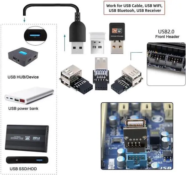 Alt view image 2 of 7 - 3 Pack 90 Degree Vertical 9Pin/10Pin Motherboard Header Splitter, Internal Front Panel USB2.0 Header Female to Dual USB2.0 Female Adapter