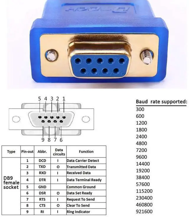 Alt view image 6 of 7 - DTech 10FT USB to RS232 DB9 Female Serial Cable, Authentic FTDI Chip USB2.0 to COM Port Adapter Compatible with Windows11/10/8/7, Mac & Linux