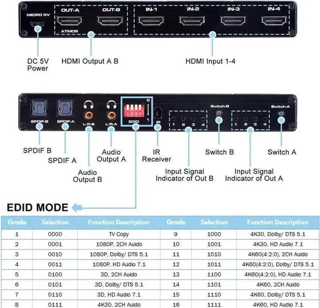 Alt view image 3 of 7 - 4X2 HDMI Matrix Switch 4K@60Hz HDR10 HDCP2.2 EDID with IR Remote, 4 in 2 Out HDMI Switcher Built-in 2×SPDIF & 2×3.5mm L/R Audio Extractor, OZJ1