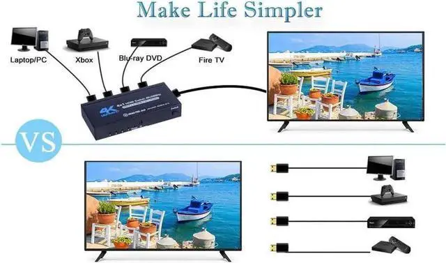 Alt view image 4 of 6 - 4 in 1 Out HDMI 2.0 Switch 4K@60Hz HDCP2.2 with IR Remote, 4-Port Ultra HD HDMI Selector Box Supports 3D 2160P 1080P