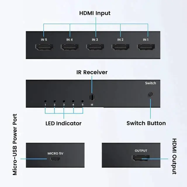 Alt view image 4 of 6 - 5 in 1 Out HDMI 2.0 Switch with IR Remote, 18Gbps 4K@60Hz HDMI Selector Box, HDR10 Dolby Vision Dolby Atmos HDCP2.2 for PS5 PS4 Xbox Nintendo Switch Roku Fire Stick HDTV