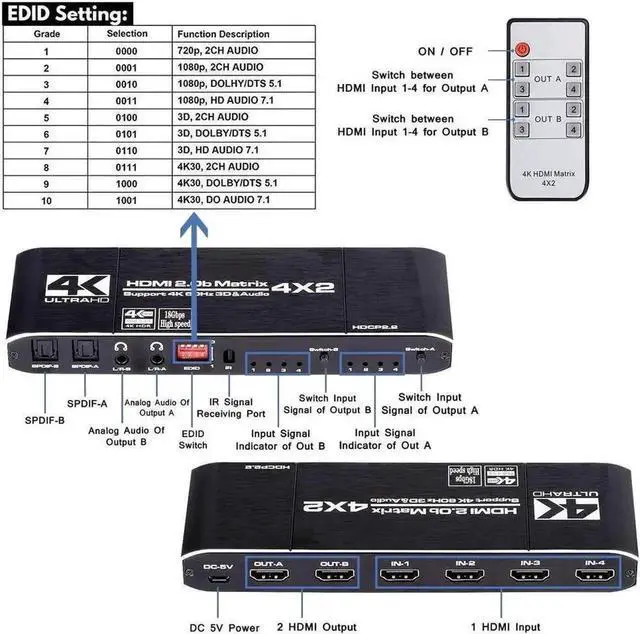 Alt view image 4 of 7 - 4×2 HDMI 2.0 Matrix Switch 4 in 2 Out, 18Gbps 4K@60Hz 4:4:4 HDR HDMI Matrix with ARC, SPDIF 5.1, Coaxial & 3.5mm Stereo Audio Extractor, EDID Management HDCP2.2 & IR Remote Control