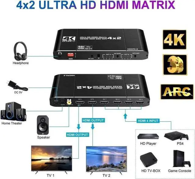 Alt view image 5 of 7 - 4x2 HDMI 2.0 Matrix Switch 4 in 2 Out with IR Remote, 18Gbps 4K@60Hz 4:4:4 HDR HDCP2.2 HDMI Splitter, Built-in ARC + SPDIF/Coaxial/3.5mm Stereo Audio Extractor Support 3D 1080P