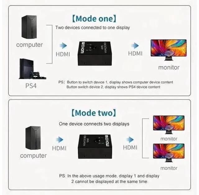 Alt view image 5 of 6 - 4K@60Hz Bi-Directional HDMI 2.0 Switch HDCP 2.2, 2 In 1 Out /1 In 2 Out HDMI Switcher Support HDR 3D Compatible with PS5 PS4 Xbox Roku HDTV Monitor