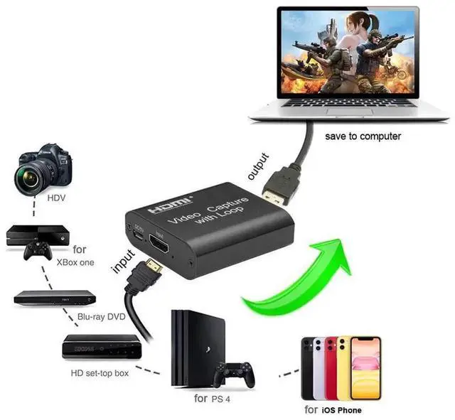 Alt view image 7 of 7 - 4K HDMI Capture Card USB 2.0, 1080P Video Grabber with HDMI Loop Out, Game Capture Recording Device for Live Streaming, Compatible with PS4, Xbox One, iOS Phone, HDV, YouTube Broadcast