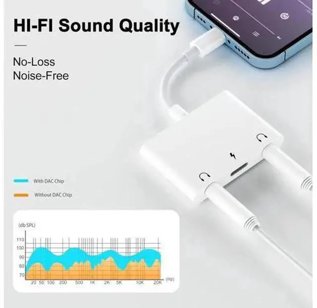 Alt view image 3 of 7 - 3 in 1 Dual 3.5mm Headphone Jack Adapter, Audio & Charging Earphone Splitter Compatible with iPhone 14/13/12/11/X/8/iPad, Supports iOS 13 and Above, White
