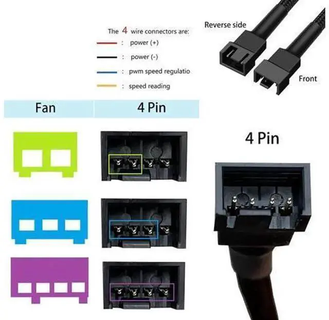 Alt view image 3 of 7 - 4-Pack 4-Pin PWM Fan Splitter Extension Cable 11.8 Inch Braided Sleeved PC Fan Power Adapter, Case Male to Female Converter Compatible with 3-Pin & 4-Pin ATX Computer Cooling Fans