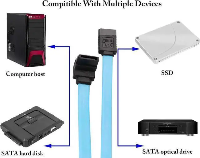 Alt view image 7 of 7 - SATA III Cable 6Gbps, 90 Degree Right Angle to Straight Plug with Locking Latch, 18 Inch, Compatible SATA HDD SSD CD Drive CD Writer, Blue, 4 Pack