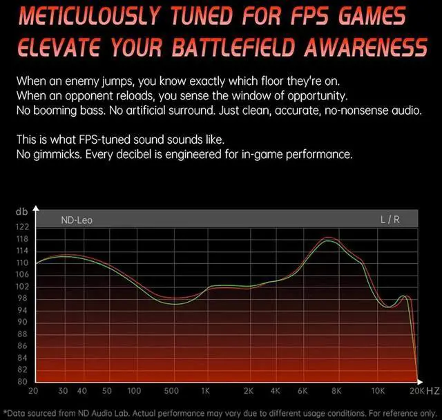 Alt view image 4 of 7 - ND Leo IEM In Ear Monitor Earbuds, 10mm Custom Dynamic Driver Wired Earphones, Dual-Mode Tuning for Music & Gaming, HiFi In-Ear Headphones for Gamers, Musicians, Singers, DJ Stage Monitoring