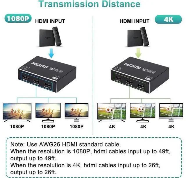 Alt view image 7 of 7 - 1x3 HDMI Splitter 1 in 3 Out, 4K@30Hz 3D HDMI Audio Video Distributor Box, Duplicate Same Image to 3 Displays, Compatible with HDTV, STB, DVD Player, PS3, Game Console, Projector (eokCXOY)