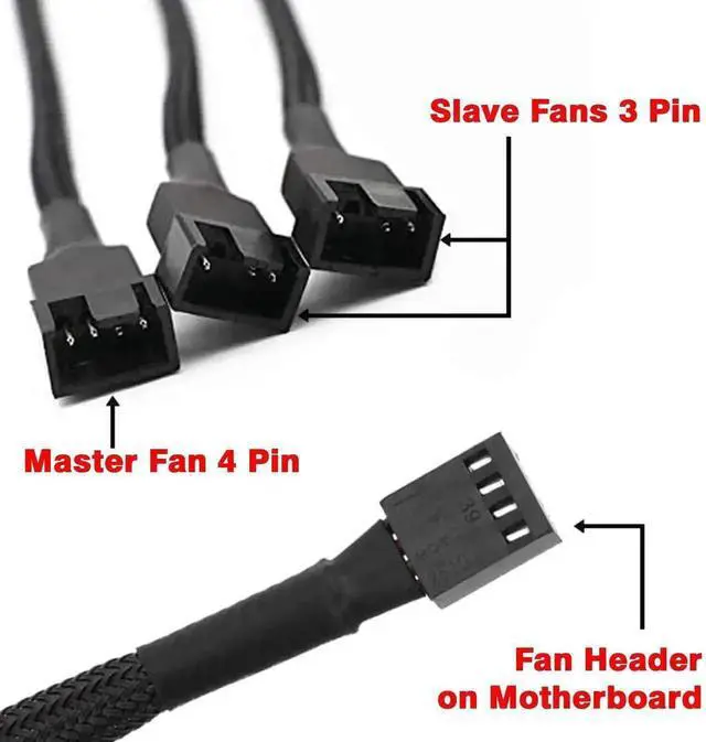 Alt view image 2 of 4 - 10 Inches PWM Fan Splitter Cable, 1 to 3 4 Pin Sleeved Braided Y Splitter, PC Fan Extension Power Converter Cable for Computer Case, Pack of 2